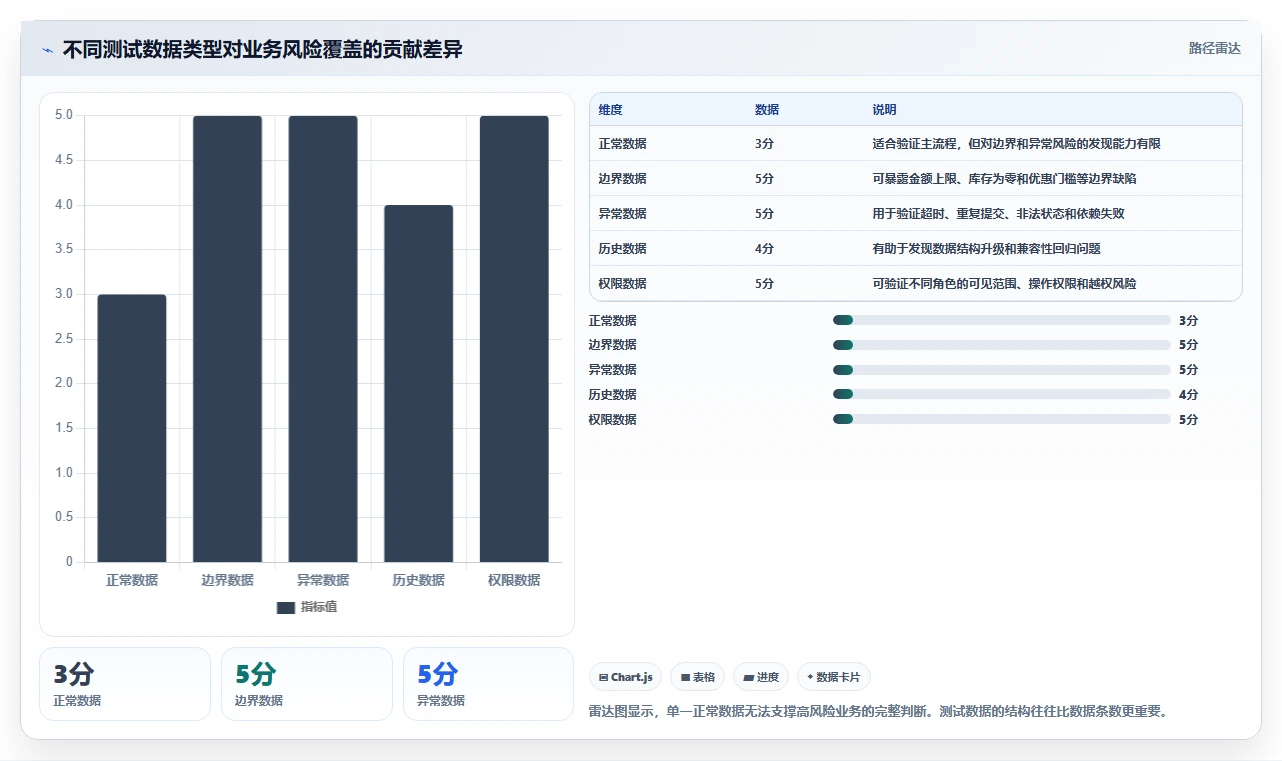 软件测试计划书完整版:如何制定一份无懈可击的测试方案?