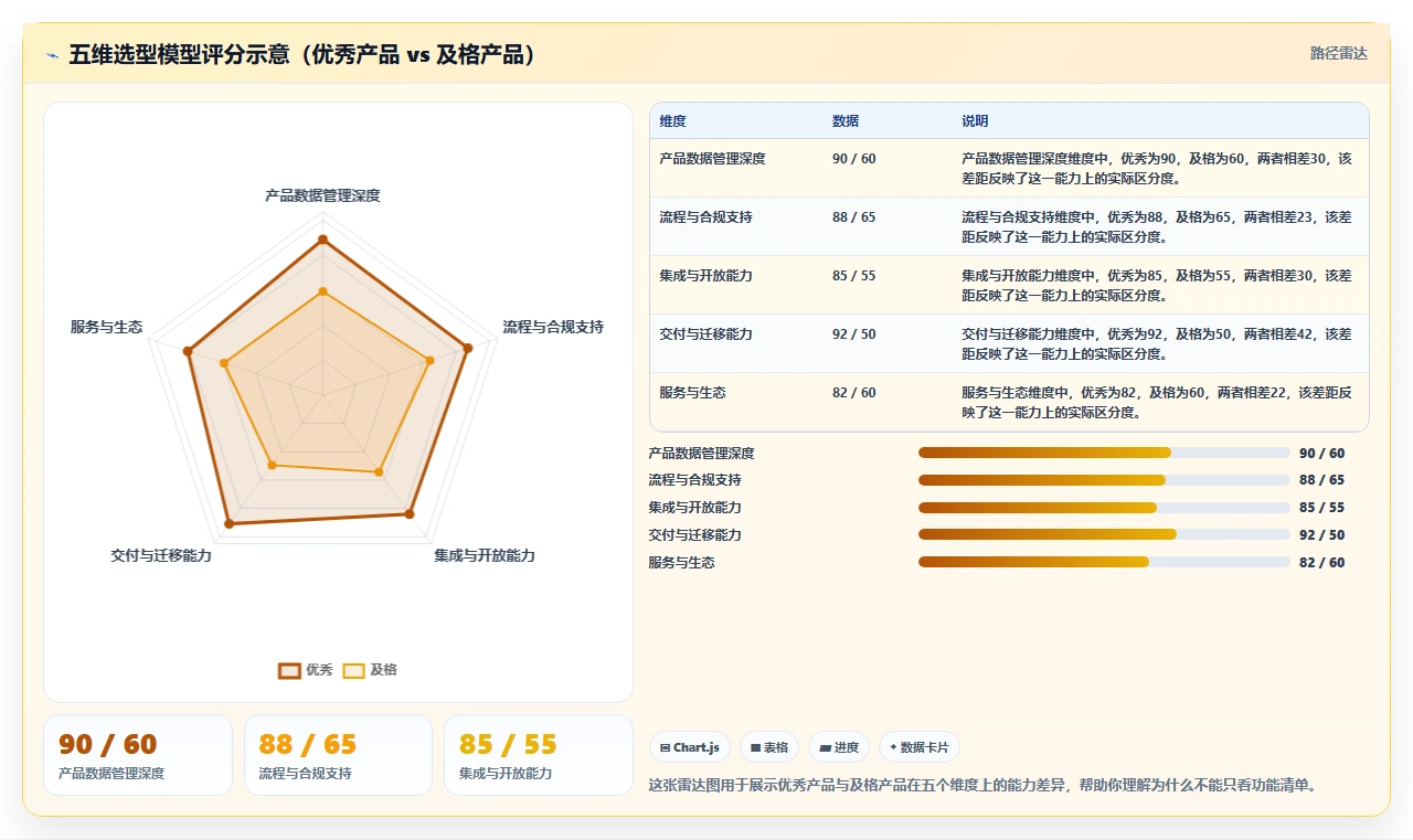 智能制造行业产品管理系统推荐:2026选型指南与核心功能解析