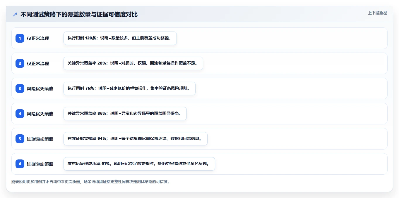 功能测试的7个关键步骤:如何确保你的软件无懈可击?