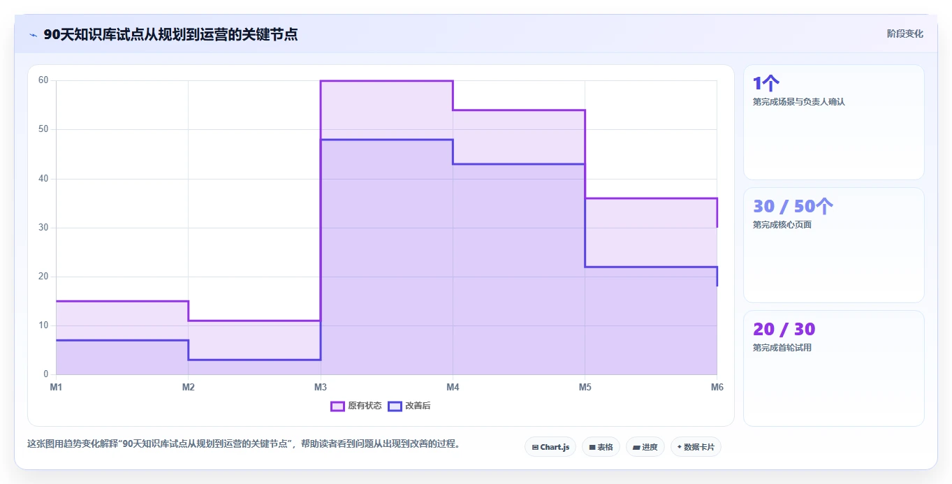理想知识库:打造企业知识管理的终极利器,提升团队效率的秘密武器!