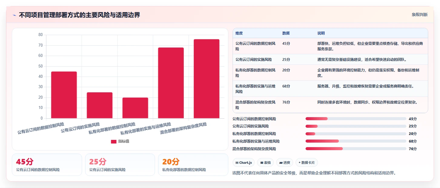 如何选择最佳通用项目管理工具?5大关键因素助你提升团队效率