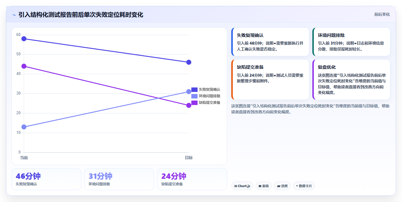 测试实用小工具选型指南：2026年研发团队不可错过的5款神器