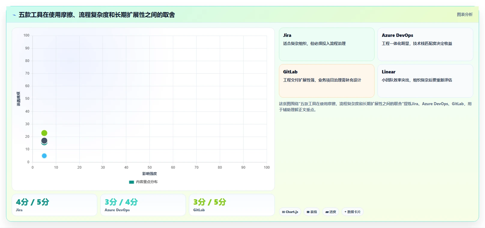2026年研发管理软件哪款更合适?五款主流工具深度测评与选型指南