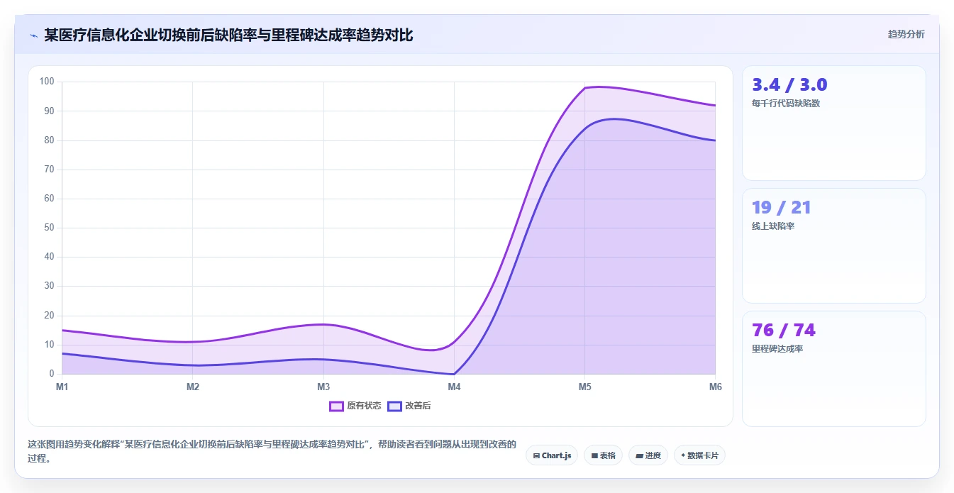 2026年成熟的瀑布管理工具哪家好?深度测评与选型指南