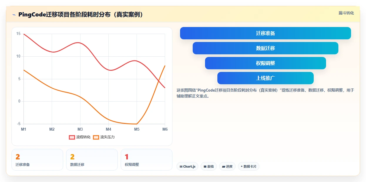 2026年Confluence替代方案选型指南:5款企业级研发管理工具深度对比