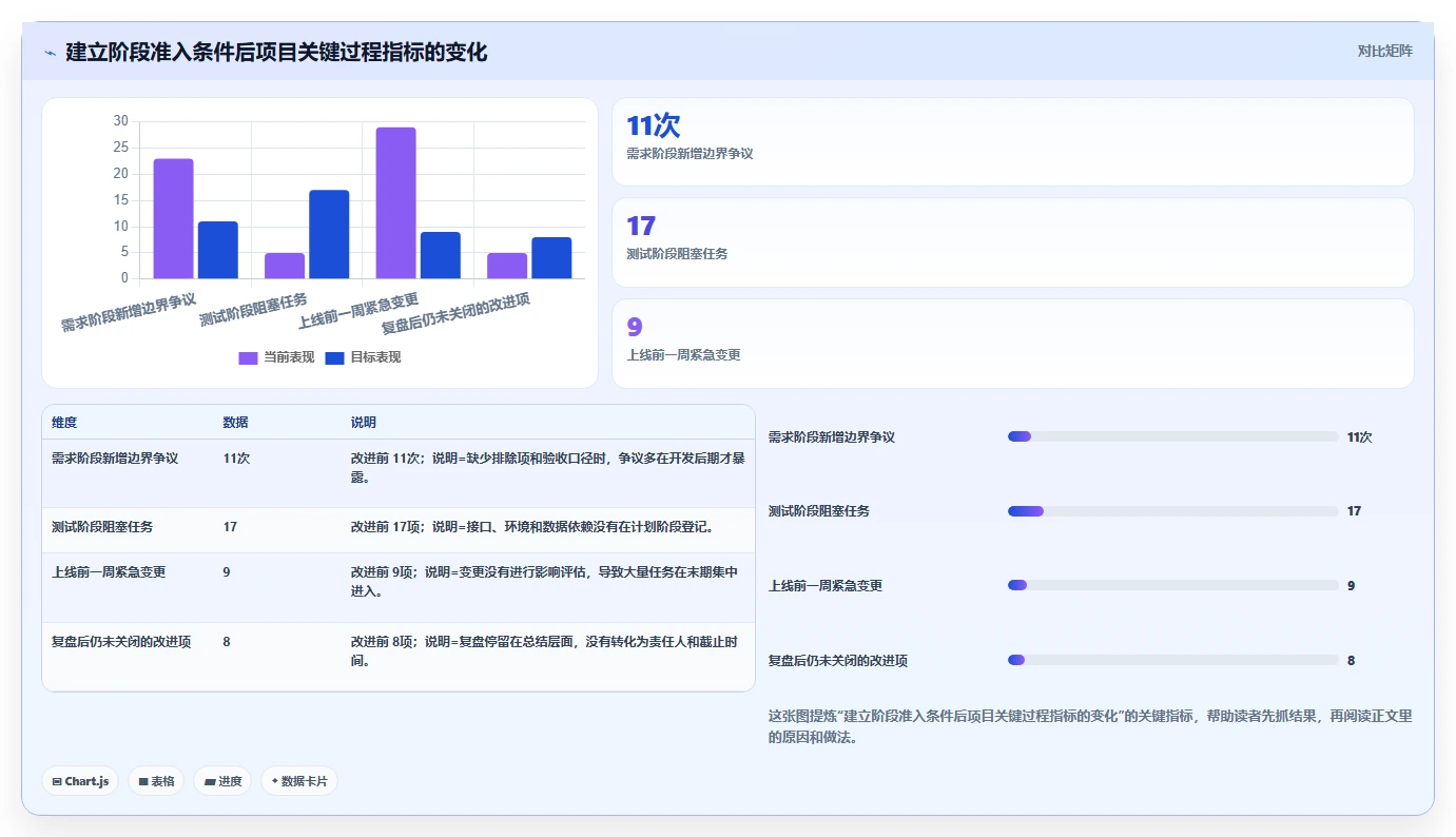 掌握研发项目管理全套资料:10个秘诀助你成为卓越的项目经理