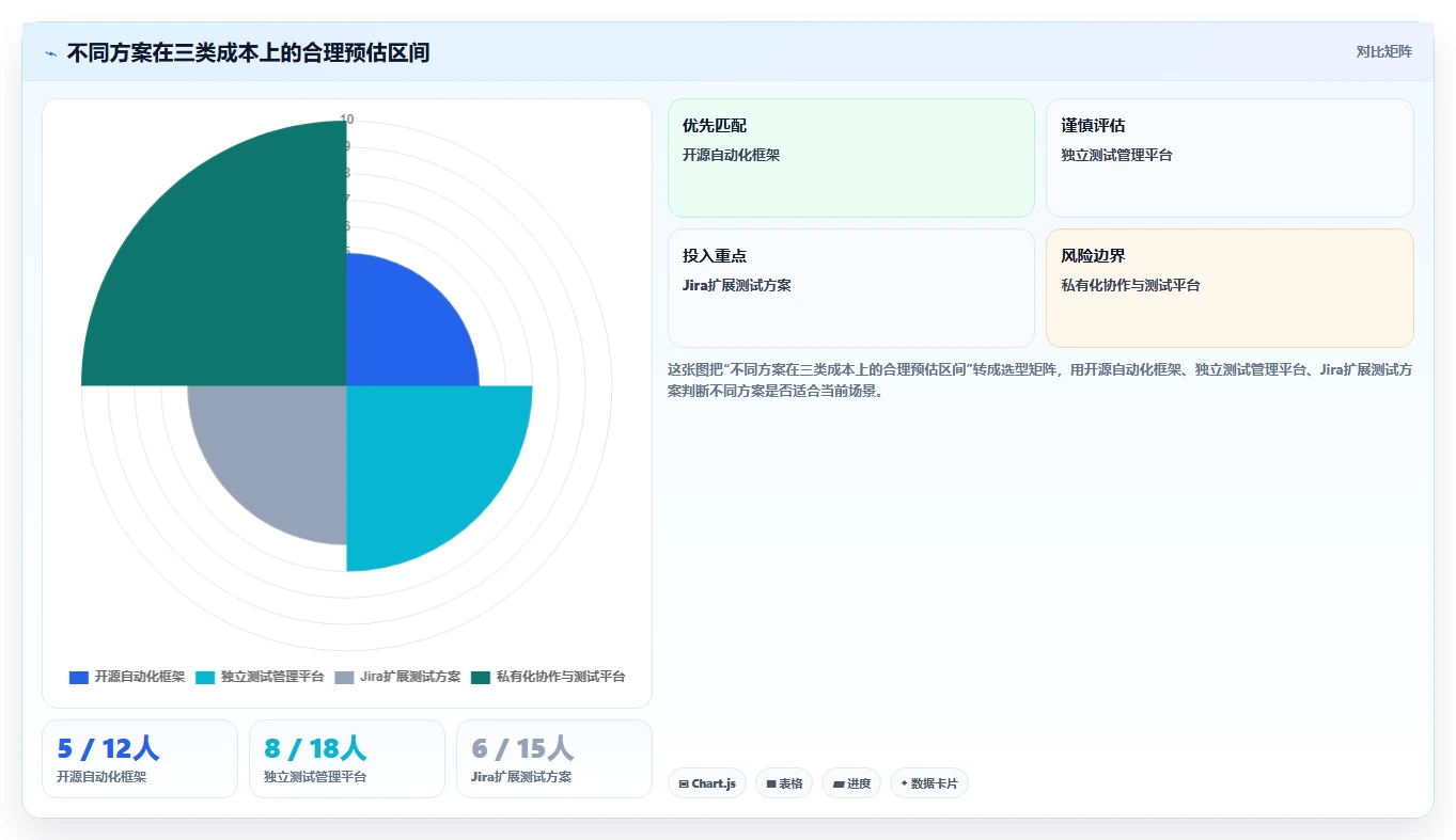 2023年最值得尝试的10款软件测试软件有哪些？专家推荐清单公布！