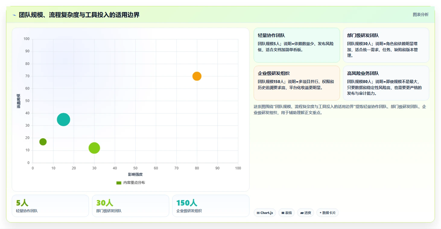 揭秘5大关键步骤：掌握软件项目开发流程，提升90%开发效率！