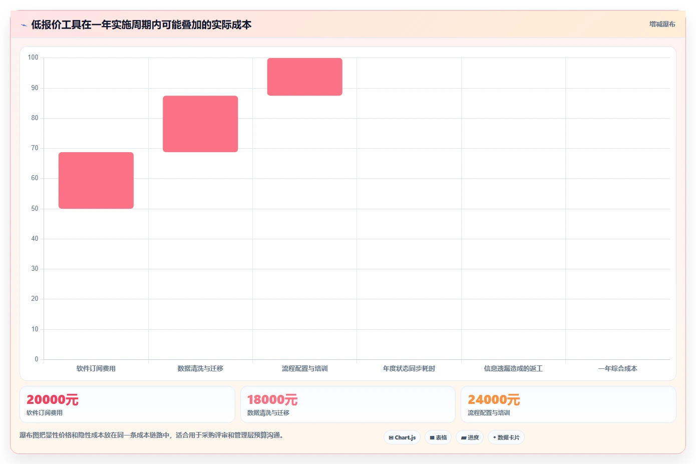 2026年性价比高的需求管理工具哪个好用?深度测评与选型指南