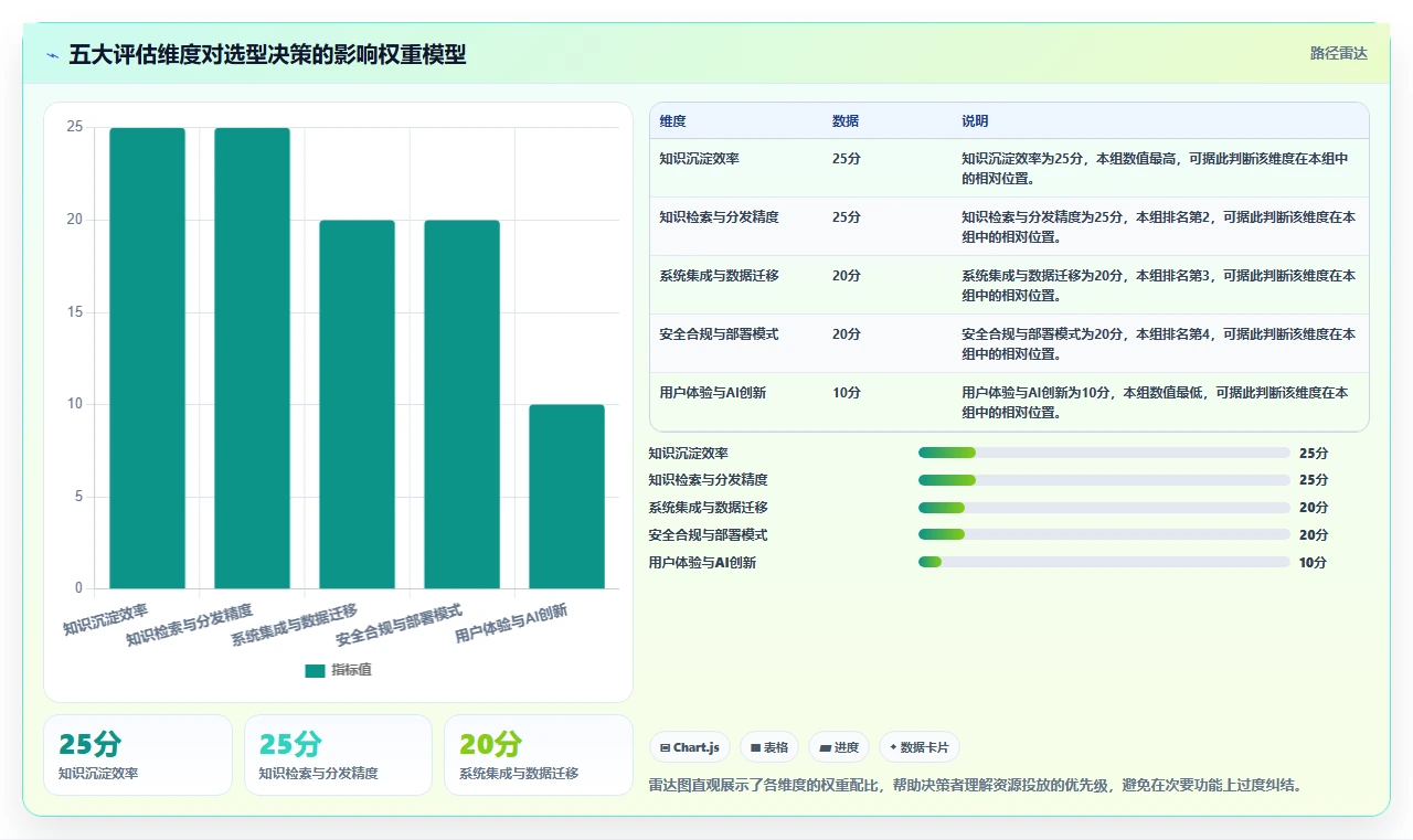 知识管理工具怎么选？2026年8款主流产品测评与选型建议
