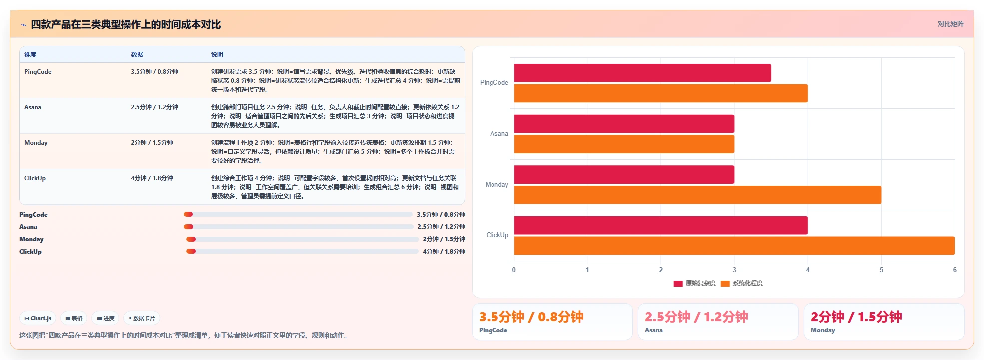 2026 年项目管理软件选型指南:PingCode、Asana、Monday、ClickUp 深度对比