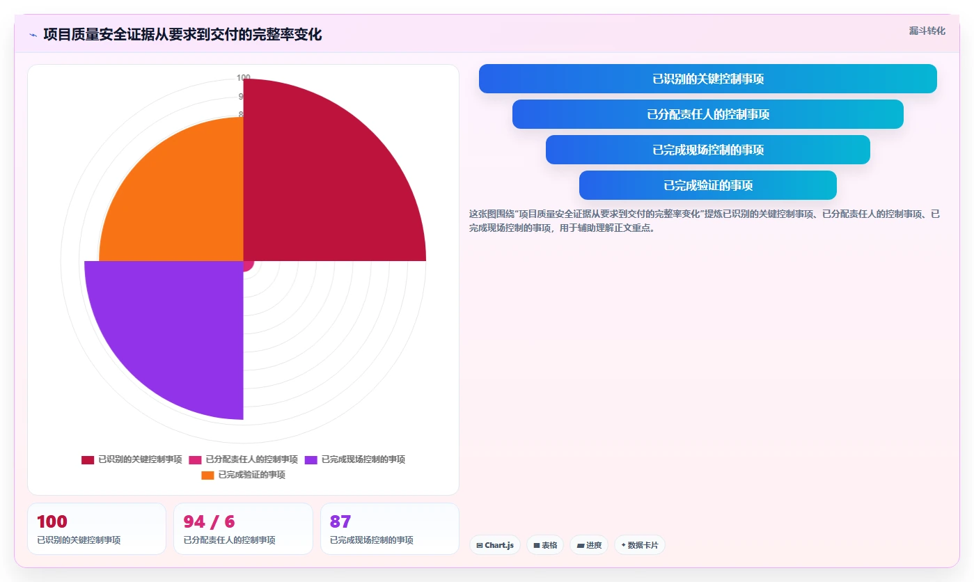 打造卓越项目:项目质量安全管理体系如何成为企业制胜法宝?