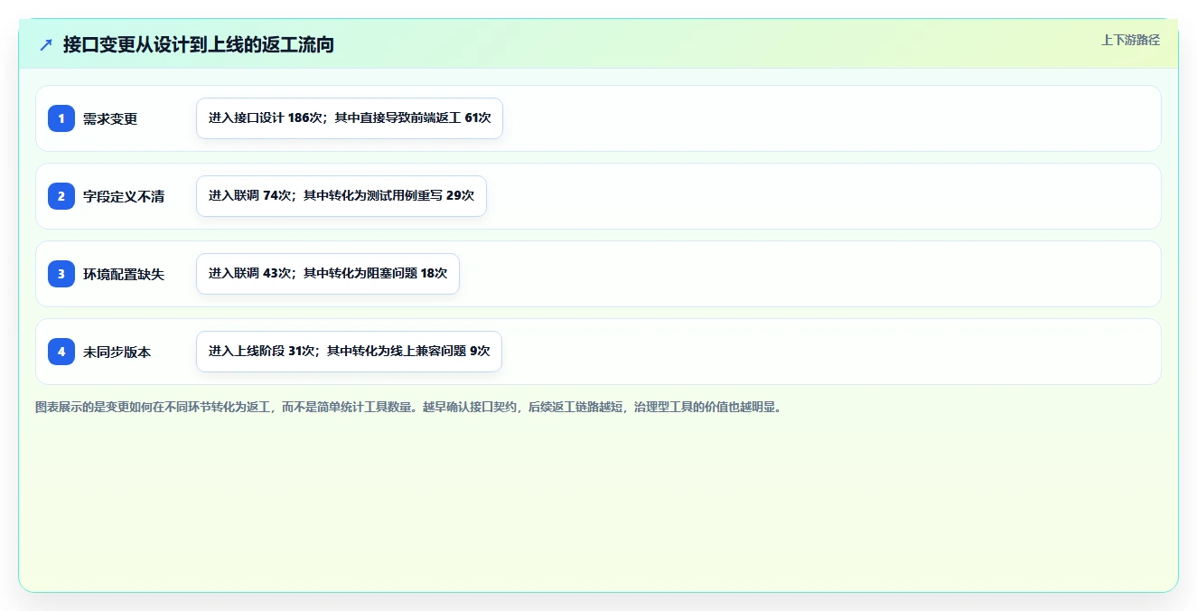 2026年效率之选：6款顶级接口API文档工具深度对比