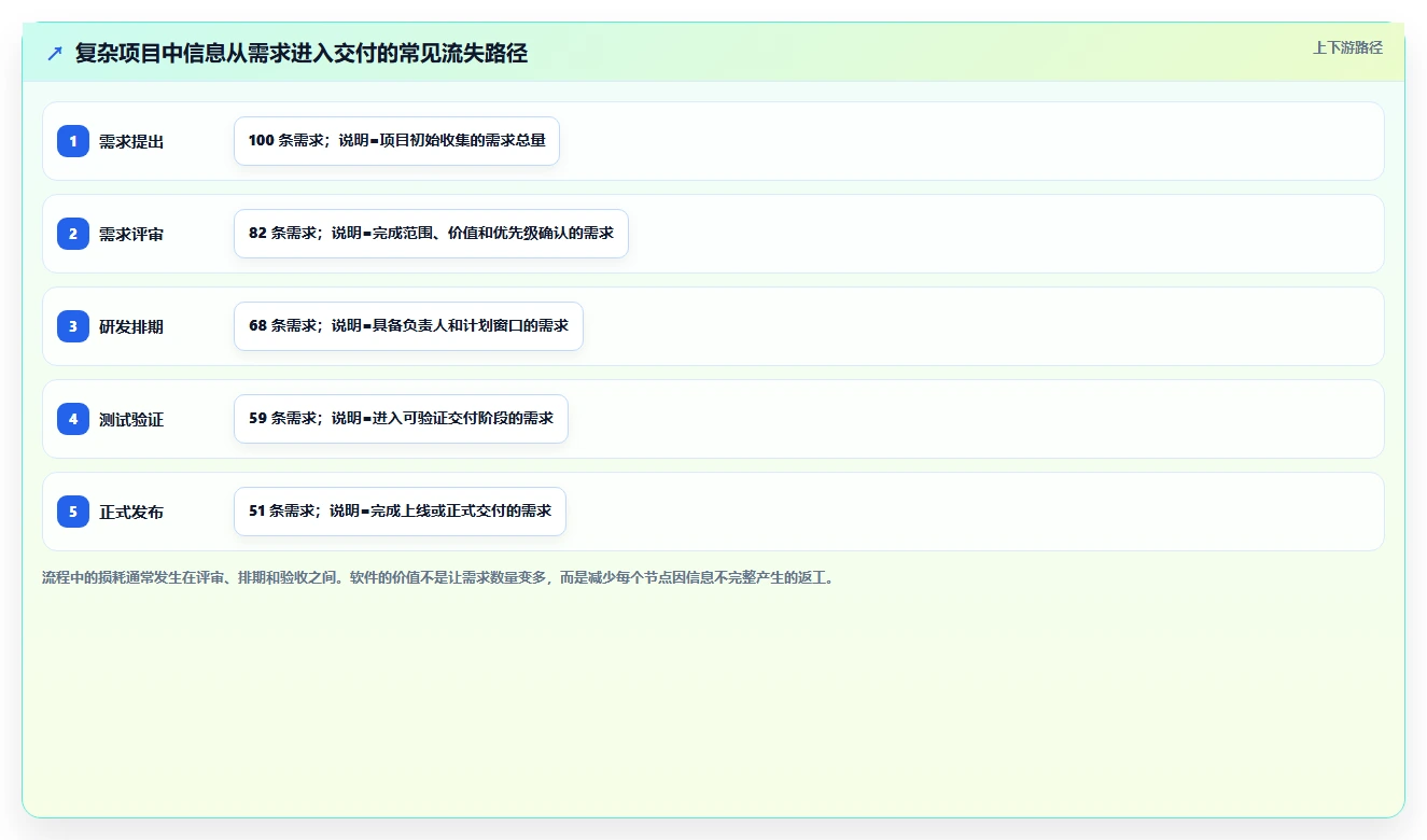 提升团队协作:2026年最受欢迎的5大pc工作计划软件推荐