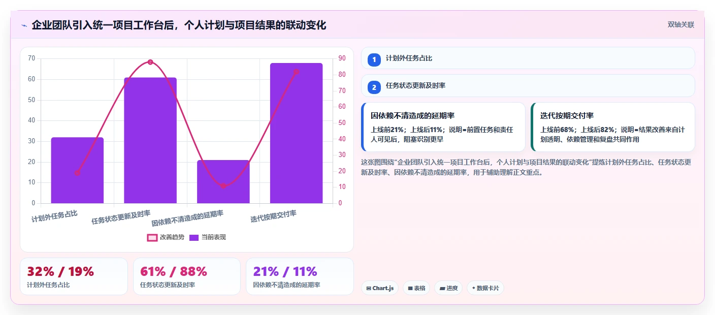 告别纸质清单:2026年最受欢迎的5大制定个人工作计划的软件工具推荐