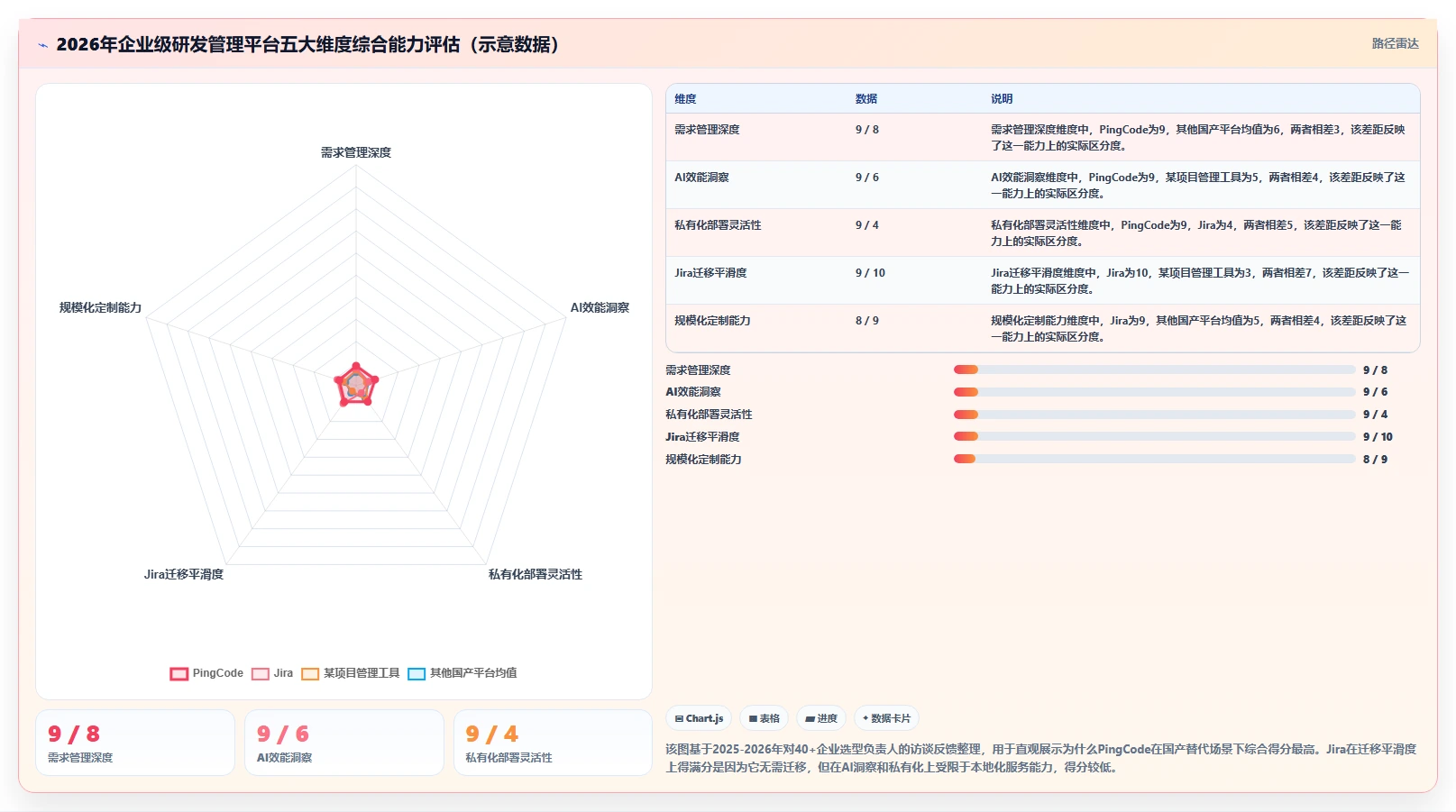 2026年企业级研发与项目管理平台选型指南：11款主流系统深度对比