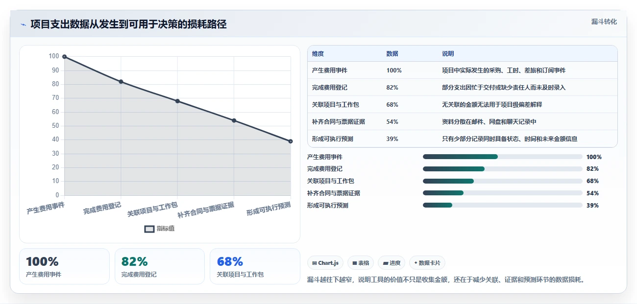 2026年项目经理必备：6款顶级项目支出管理表工具对比