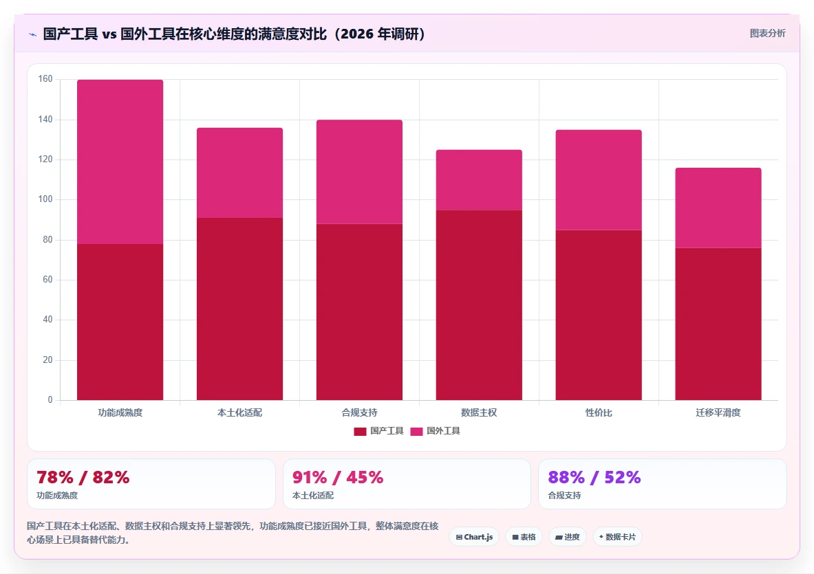 2026 年主流研发项目管理平台选型指南:7 款企业级工具深度对比