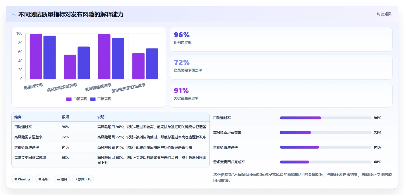 测试需求规格说明:如何确保软件质量的关键步骤