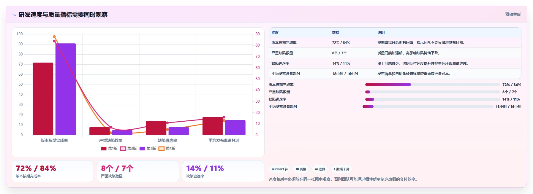 打造卓越研发团队的秘诀：7步精通研发管理流程操作手册