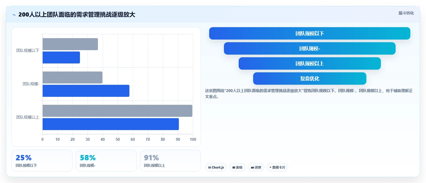 2026年强大的需求管理工具选哪个：核心功能与适用场景深度测评