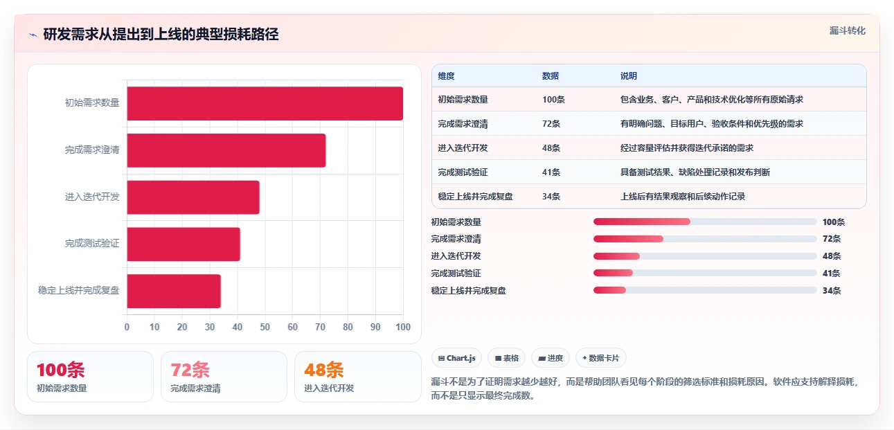 2026年企业研发管理必备:7款主流项目流程管理软件深度对比