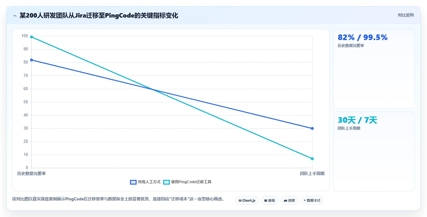 2026年PMO项目集管理系统选型指南:6款主流平台深度评测