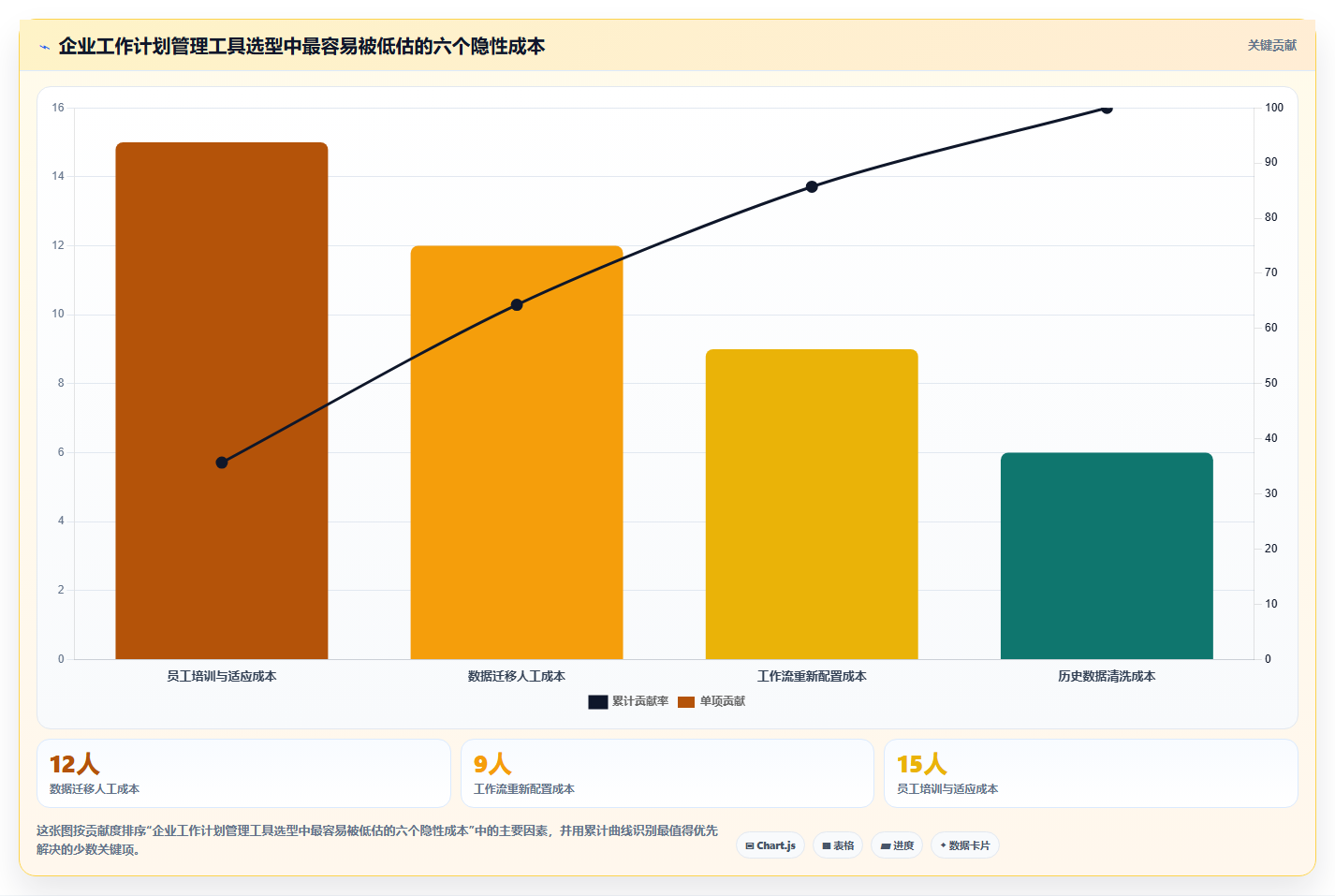 提升团队协作：2026年7款必备工作计划怎么管理工具推荐