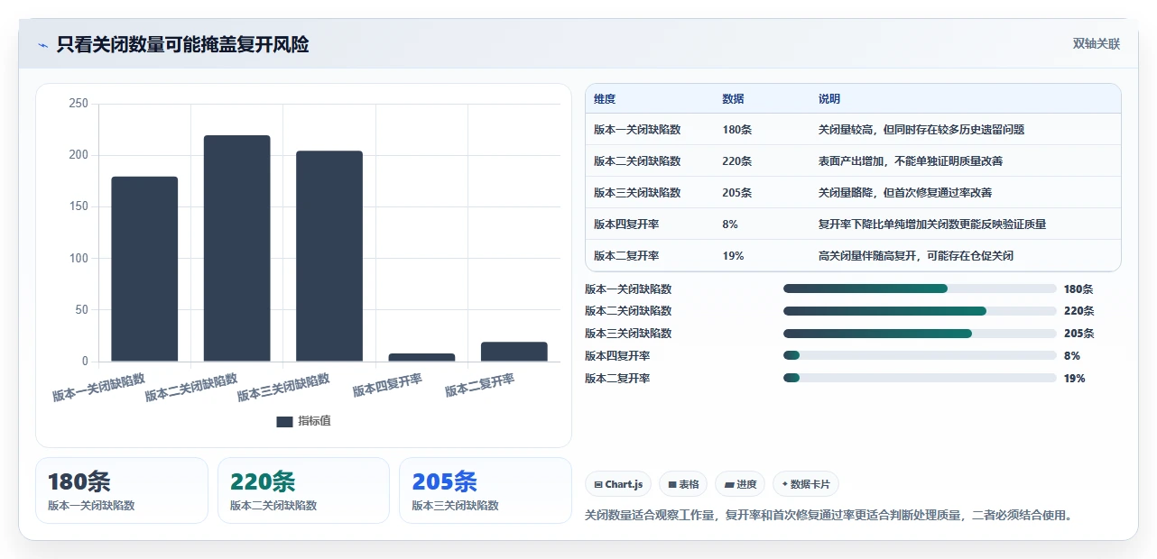 揭秘高效开发：缺陷管理工具的使用如何提升90%的Bug修复速度？