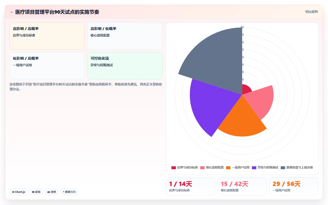 2026年医疗行业项目管理平台选型：6款主流工具深度对比