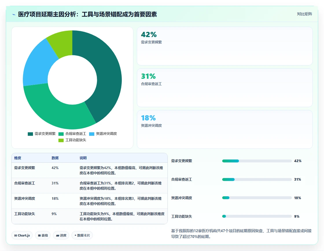 2026年医疗健康行业项目管理软件推荐与深度测评分析