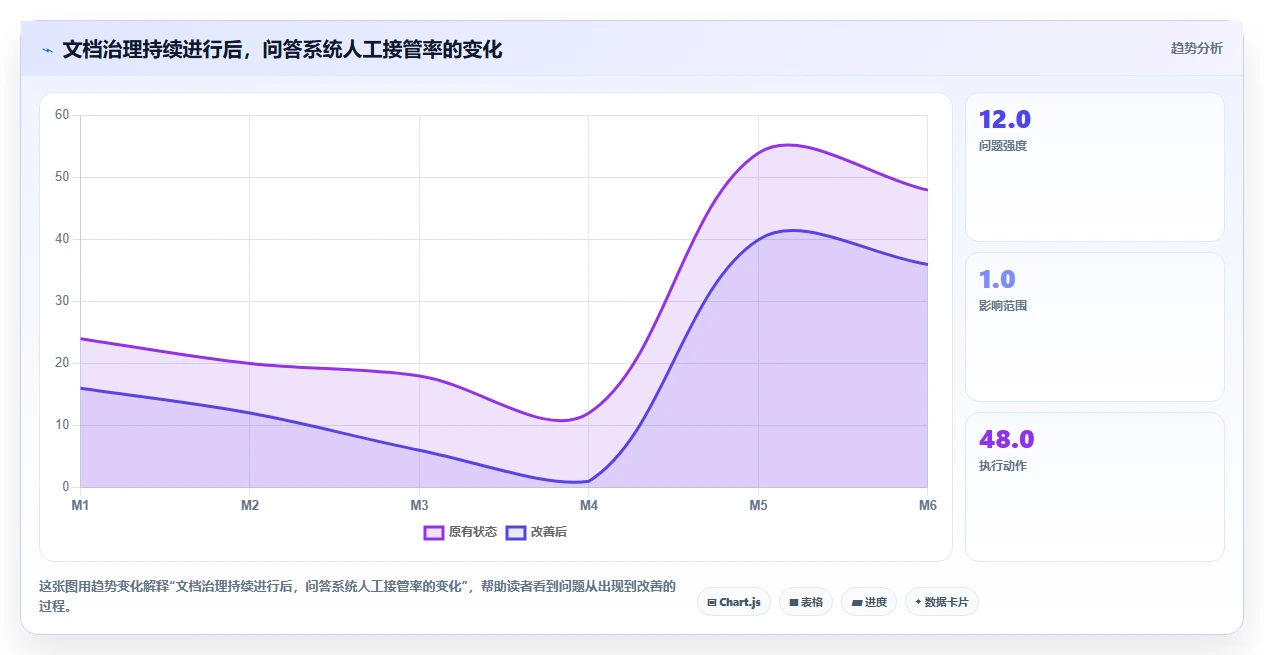 本地文档助手选型指南：2026年研发团队不可错过的7款工具