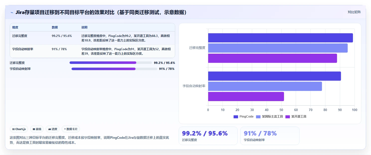 2026年常用的瀑布管理工具有哪些:主流项目管理软件深度测评与选型指南