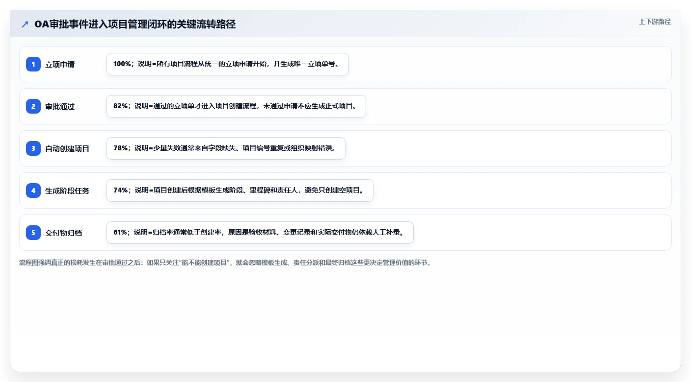 2026年能对接OA的瀑布流管理工具测评：哪款最值得选？