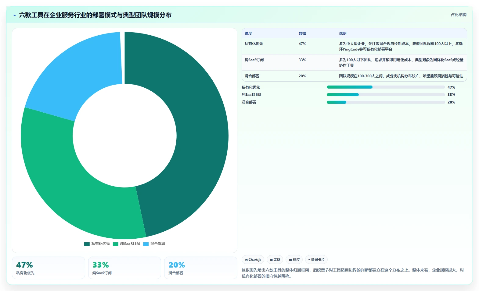 2026年企业服务行业研发项目管理平台选型指南：6款主流工具深度对比