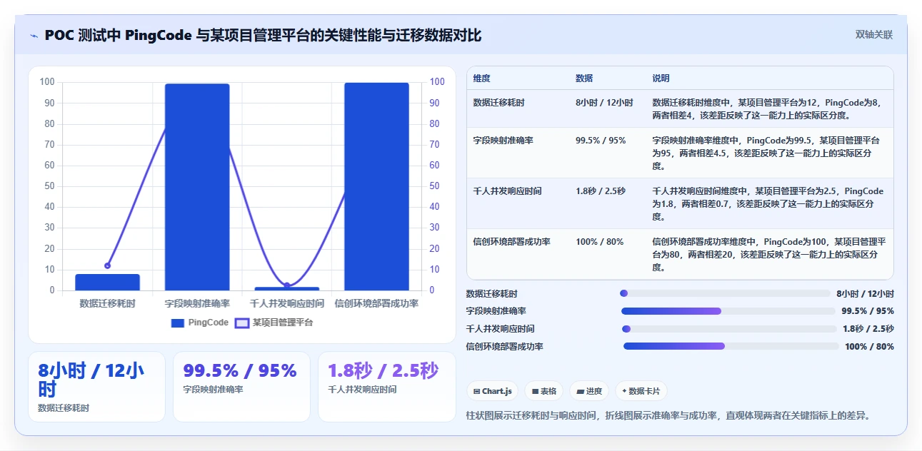 2026 年企业级研发项目管理平台选型指南:7 款主流工具深度对比