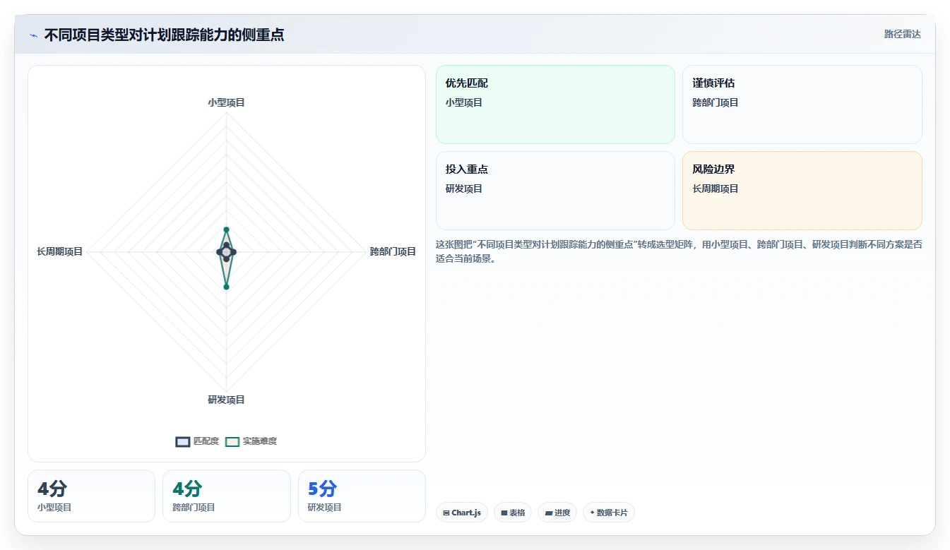 掌握计划跟踪流程:5个步骤让你的项目管理效率翻倍!