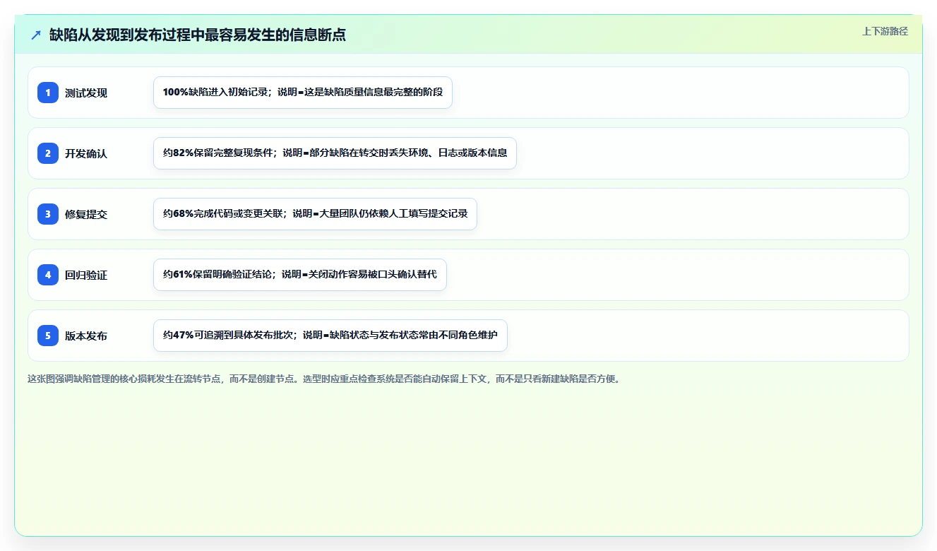 项目经理必看：2026年6款顶级bug+管理系统工具对比与选择建议