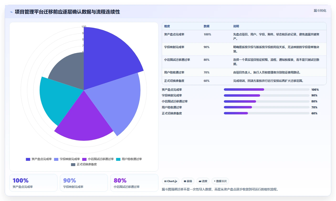 项目管理一览表:如何一眼掌握项目全局,提高效率100%?
