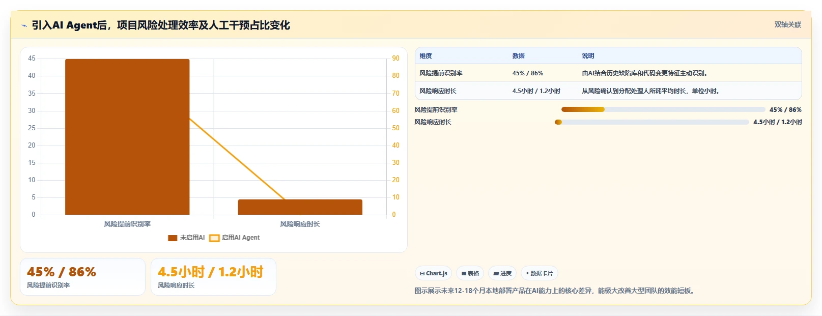 2026年支持本地部署的项目管理软件推荐:7款企业级方案选型指南