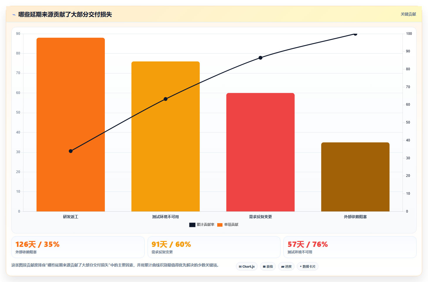 5个可视化图表分析技巧,让你的数据洞察力提升10倍!