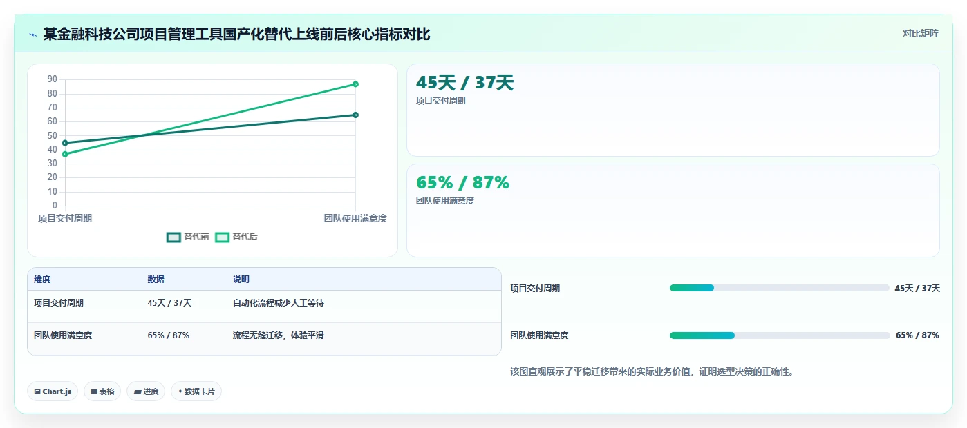 2026年项目管理工具选型指南：15款主流产品对比与适用场景分析