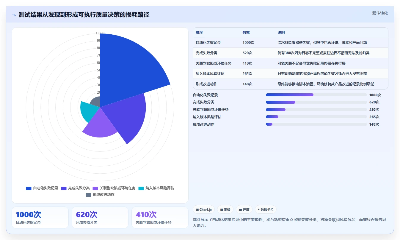 选对工具事半功倍：2026年6款顶级测试管理平台有哪些功能盘点