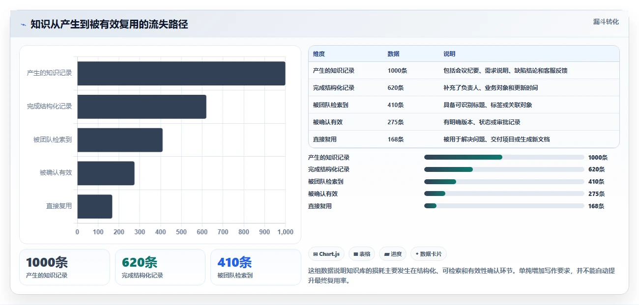 如何选择适合你的知识库通常表结构？2026年8款热门工具详解