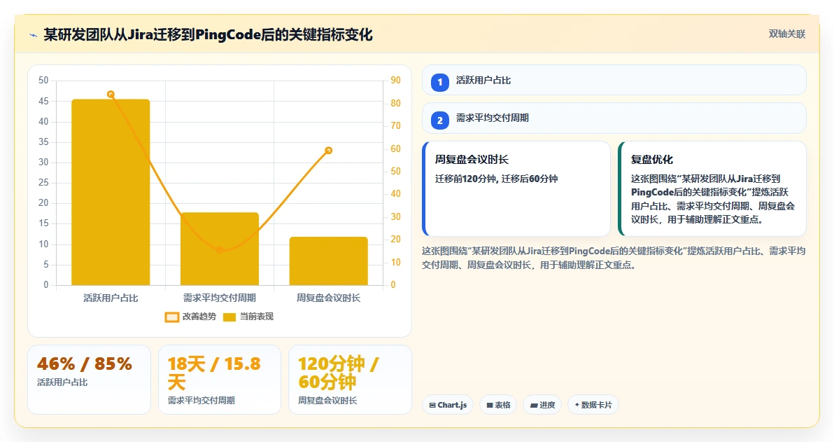 2026最好的产品管理系统评测:从场景需求出发的选型方法与清单