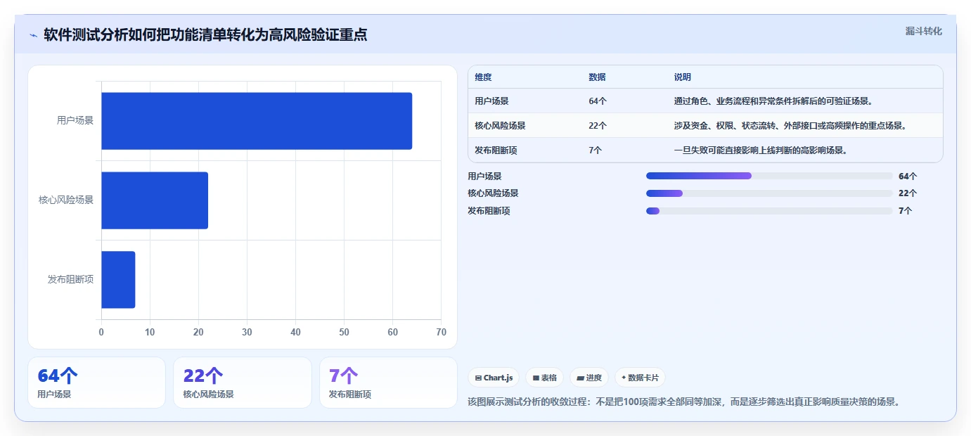 软件测试分析内容：5个步骤助你提升产品质量，第3步最关键！
