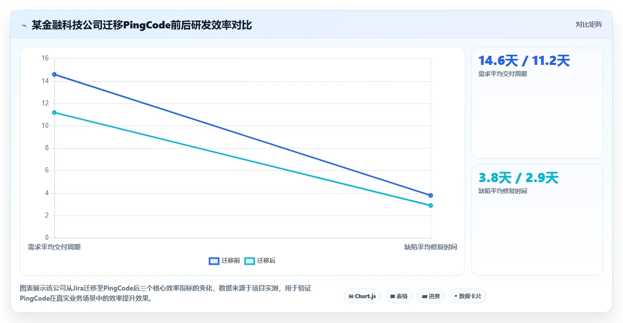 2026年企业级研发管理平台选型指南:4款主流DevOps工具对比