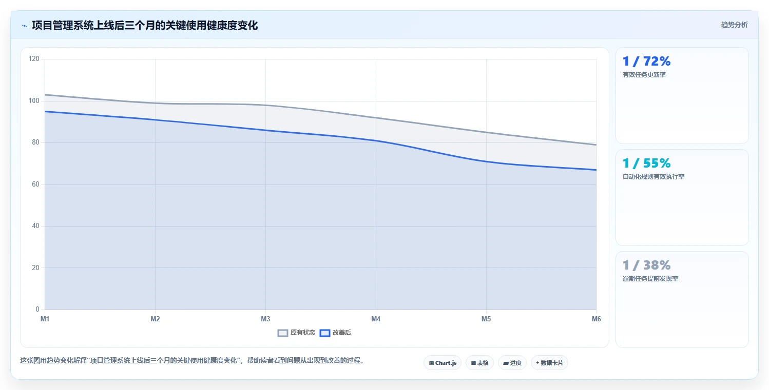 10个项目管理系统必备功能,第7个让团队效率翻倍!