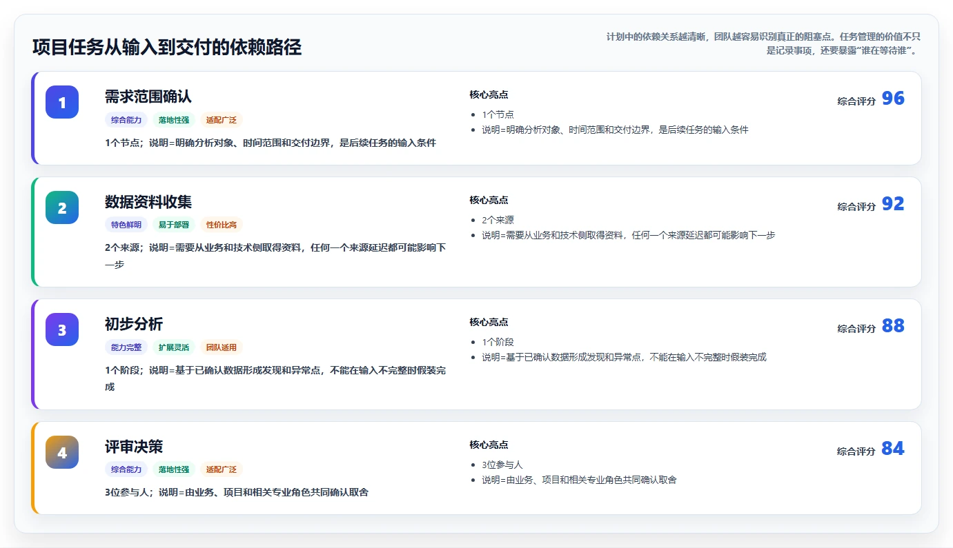 掌握计划日程的艺术:5个步骤让你的效率翻倍!