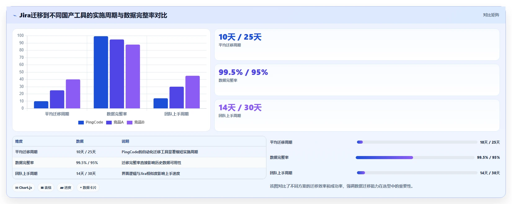 2026年国产私有化项目管理系统选型指南:7大企业级方案场景解析
